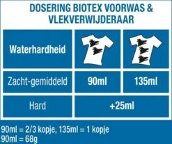 Biotex Waspoeder Voorwas & Waskrachtversterker - 750 Gram -Schone Winkel 1200x1005