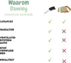 2x Luxaflex Reiniger - Jaloezie Reiniger - Lamellen Borstel - Stoffer -Plumeau - Stof Reiniger - Microvezeldoek - Borstel - -Schone Winkel 1200x1076 2