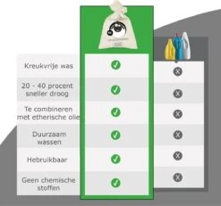 Merkloos Drogerballen Wol XL 6 Stuks - Duurzaam - Wasverzachter - Drogerbollen - Wasdrogerballen - Wasbollen -Schone Winkel 1200x1121
