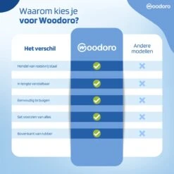 Woodoro Ragebol Uitschuifbaar Complete 9-Delige Set - Verstelbare Telescoopsteel - Plumeau - RVS - Zwart & Grijs -Schone Winkel 1200x1200 1653