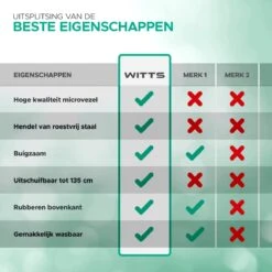 WITTS Telescopische Plumeau - Ragebol – Uitschuifbaar - Grijs -Schone Winkel 1200x1200 1661