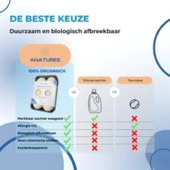 ANATURES Wollen XL Drogerballen 6 Stuks In Opbergmand – Herbruikbare Droogballen Wasdroger – Nieuw Zeelands RWS Schaapswol - Wasdrogerballen Duurzaam – Natuurlijke Wasverzachter -Schone Winkel 1200x1200 817