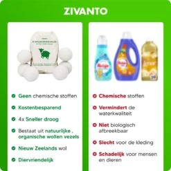Drogerballen - Droogballen Voor Wasdrogers - Wasdrogerballen, Wasbollen & Wasballen - 100% Diervriendelijk, Duurzaam & Herbruikbaar - Duurzaam Cadeau - Energie Besparen - RWS Wol & Zero Waste - 6 Stuks Van Zivanto 15 Drogerballen - Droogballen Voor Wasdrogers - Wasdrogerballen, Wasbollen & Wasballen - 100% Diervriendelijk, Duurzaam & Herbruikbaar - Duurzaam Cadeau - Energie Besparen - RWS Wol & Zero Waste - 6 Stuks Van Zivanto -Schone Winkel 1200x1200 890