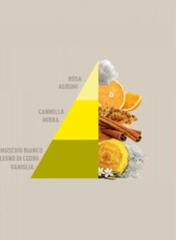 Horomia Wasparfum Vaniglia-e-Mirra - 500ml 5 Horomia Wasparfum Vaniglia-e-Mirra - 500ml -Schone Winkel 879x1200